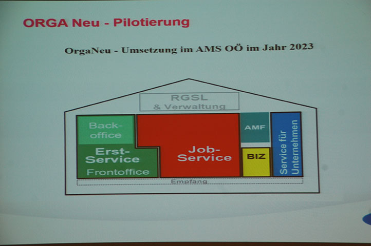 VOM FACH- ZUM ARBEITSKRÄFTEMANGEL